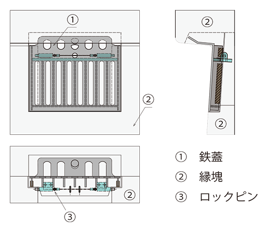 新技術―マンホール蓋と底部部材に設けた水切り板により雨水の浸入を防止